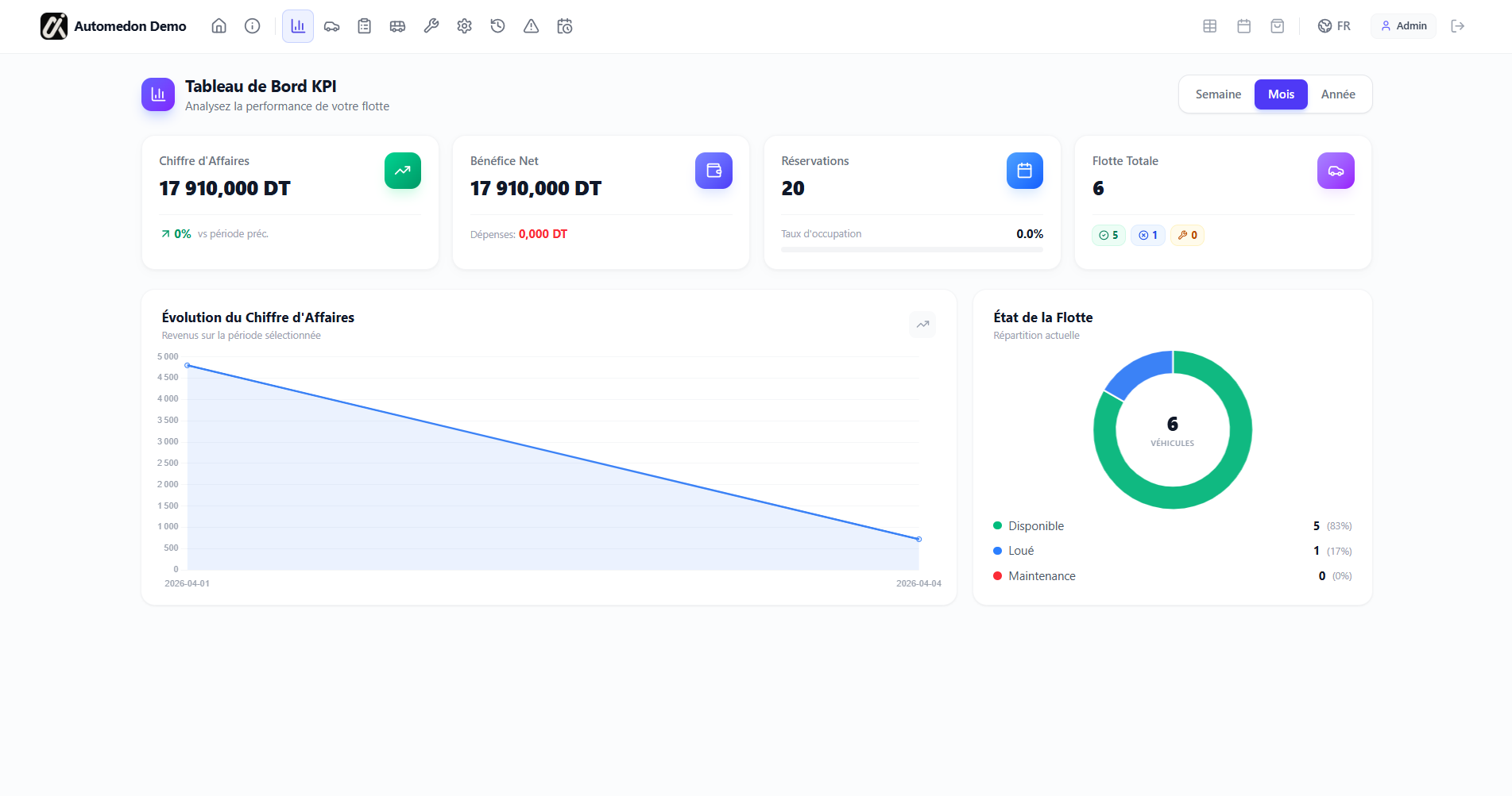 Automedon Dashboard 2